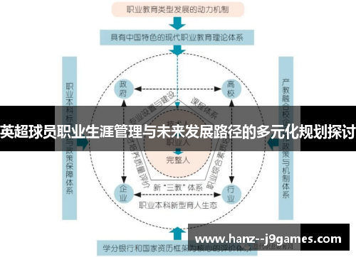 英超球员职业生涯管理与未来发展路径的多元化规划探讨 英超球员职业生涯管理与未来发展路径的多元化规划探讨