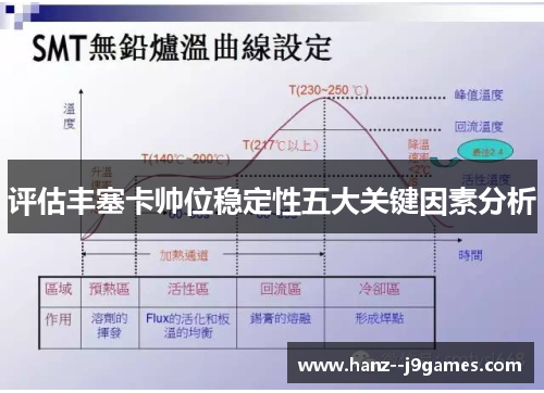 评估丰塞卡帅位稳定性五大关键因素分析