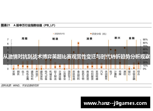 从激情对抗到战术博弈英超比赛观赏性变迁与时代转折趋势分析观察