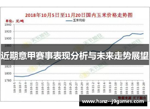 近期意甲赛事表现分析与未来走势展望